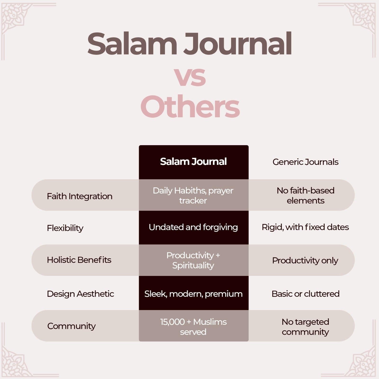 Salam Journal - The Ultimate Muslim Journal - Inner Stride Apparel